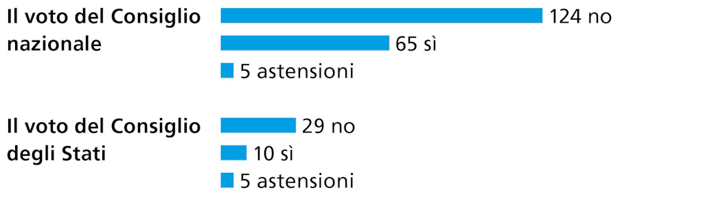 260927-Sept-Abstim-Buechli-Grafiken-Admin-Neutralitaet-IT