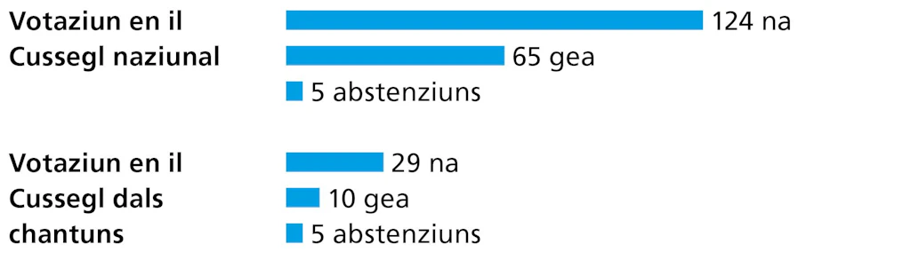 260927-Sept-Abstim-Buechli-Grafiken-Admin-Neutralitaet-RM