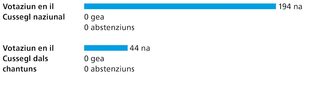 260927-Sept-Abstim-Buechli-Grafiken-Admin-Ernaehrungsinitiative-RM